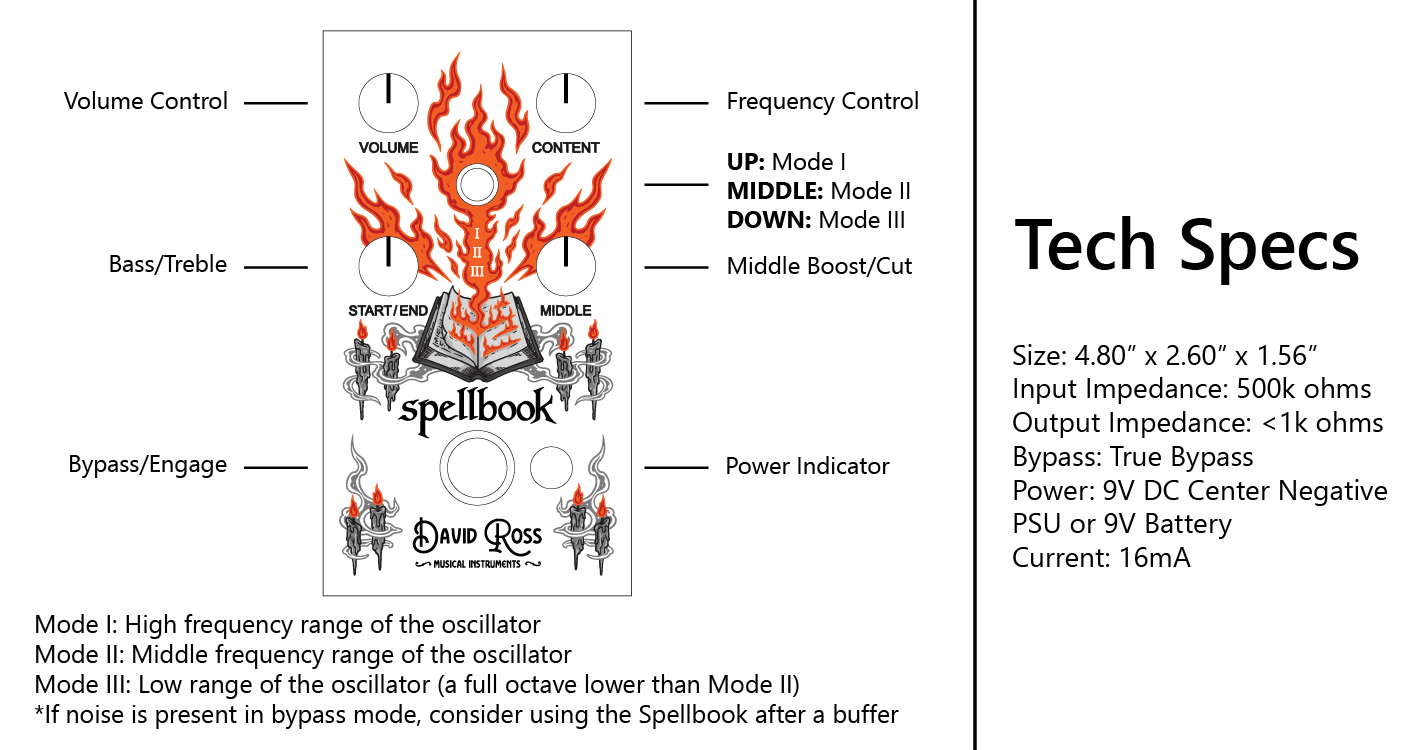 Spellbook Guitar Pedal Tech Specs