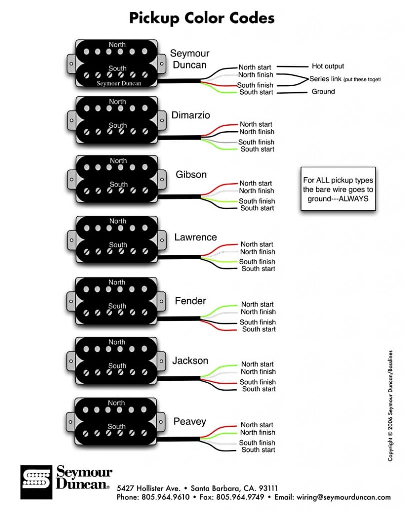 Seymour Duncan Color Codes